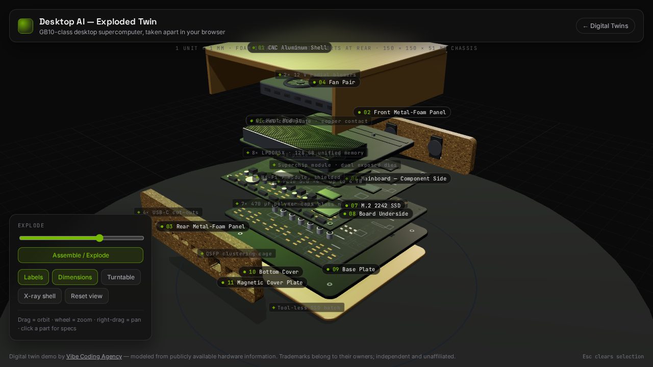 Exploded view of a desktop AI supercomputer with numbered callouts for the shell, fans, foam panels, mainboard, and base plate