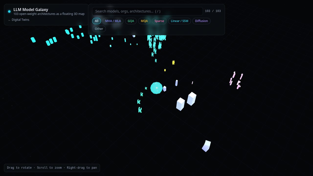 The LLM Model Galaxy: floating crystalline stacks clustered by attention family around a glowing core