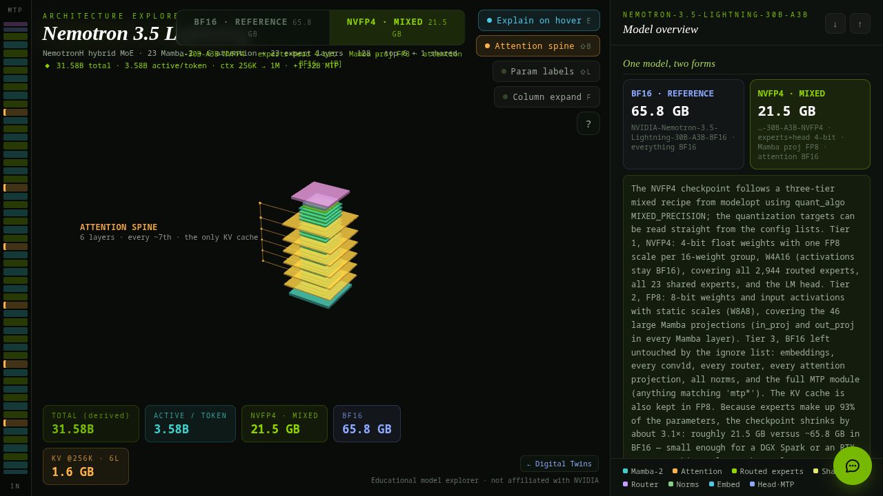 Nemotron 3.5 Lightning explorer showing the attention spine and model size breakdown