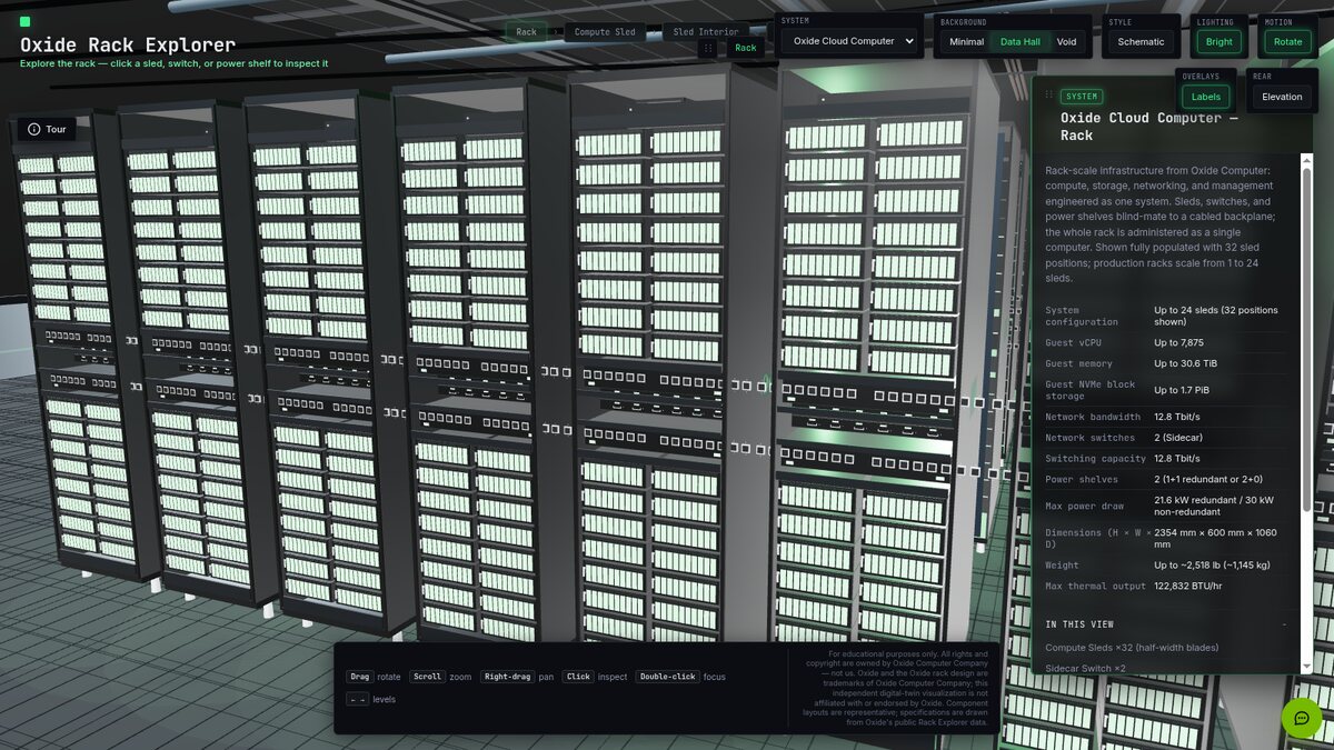 Oxide Rack Explorer showing a fully populated Oxide Cloud Computer rack with compute sleds, Sidecar switches, and power shelves in a data hall